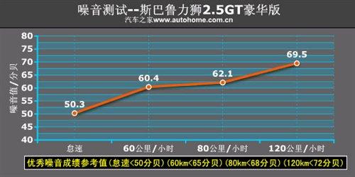 ���ܱ��F(xi��n)���˳��@ �y(c��)ԇ˹�������{2.5GT ��܇֮��