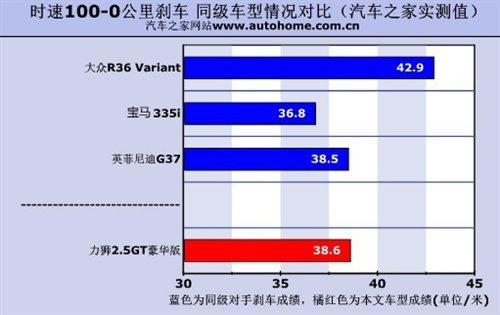 ���ܱ��F(xi��n)���˳��@ �y(c��)ԇ˹�������{2.5GT ��܇֮��