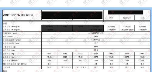 19日即將上市 新捷達參數(shù)配置全面曝光