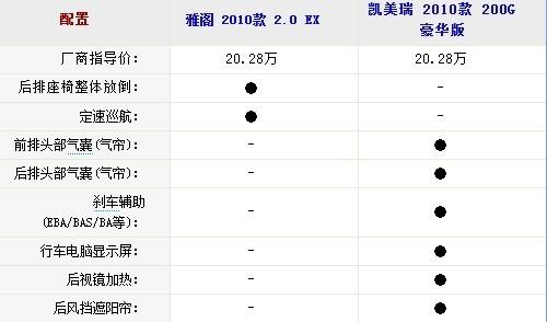 ����܇(ch��)�N(xi��o)����PK 2010�����w��(du��)�ȄP����