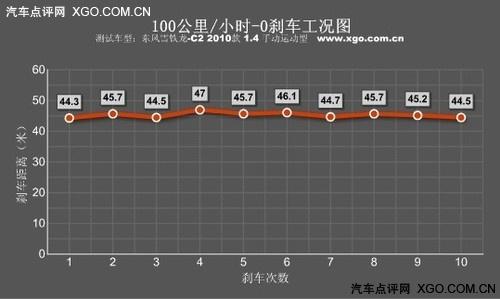 "�tɫ���L(f��ng)���u" �y(c��)ԇ�|�L(f��ng)ѩ�F��C2 VTS