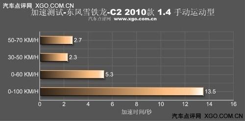 "�tɫ���L(f��ng)���u" �y(c��)ԇ�|�L(f��ng)ѩ�F��C2 VTS