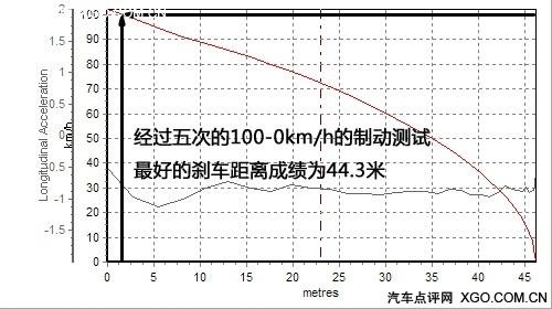 "�tɫ���L(f��ng)���u" �y(c��)ԇ�|�L(f��ng)ѩ�F��C2 VTS