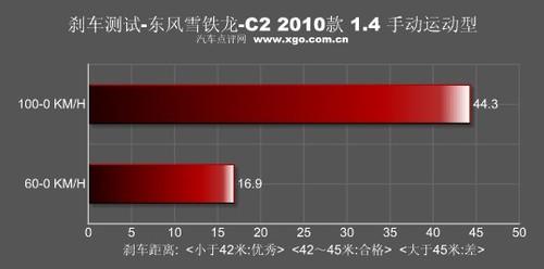 "�tɫ���L(f��ng)���u" �y(c��)ԇ�|�L(f��ng)ѩ�F��C2 VTS