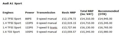 售約11萬元起 奧迪A1英國(guó)售價(jià)正式公布
