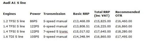 售約11萬元起 奧迪A1英國(guó)售價(jià)正式公布