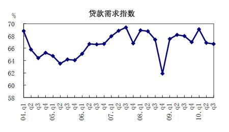 貨幣需求指數(shù)(圖片來源:央行網(wǎng)站)