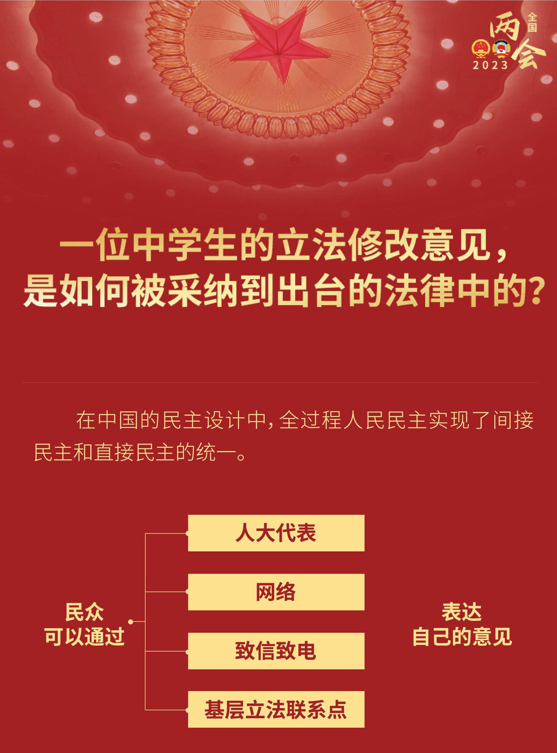 中學(xué)生的立法修改意見，如何被采納到出臺的法律？