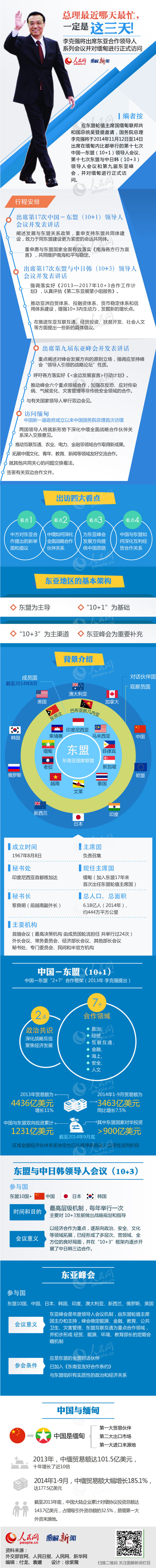 李克強(qiáng)離京赴緬甸一天半內(nèi)將出席三場重要會(huì)議